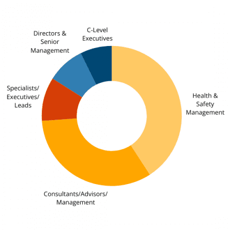 CT105 - Job titles Donut Chart